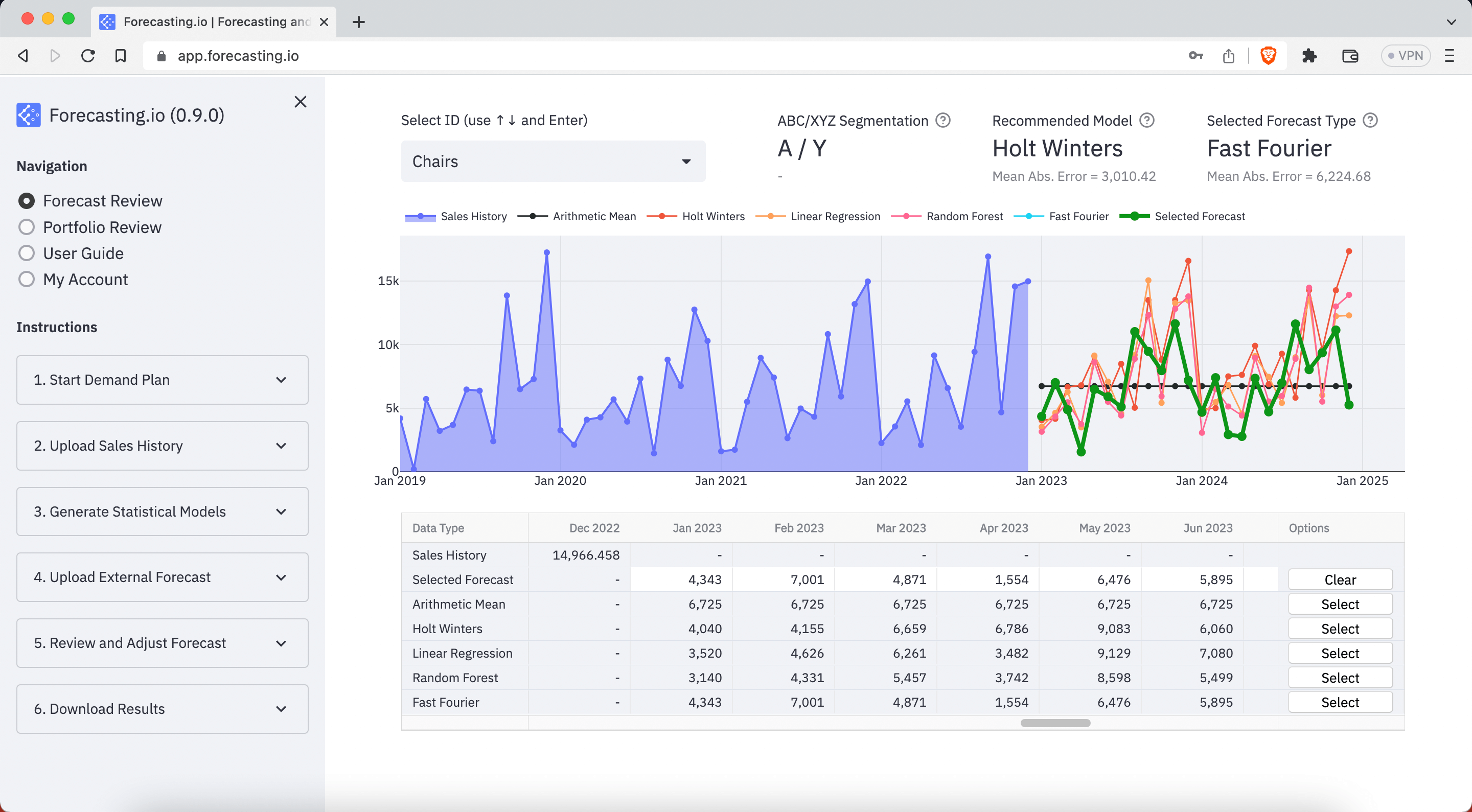 Screenshot of the Forecasting.io tool user interface